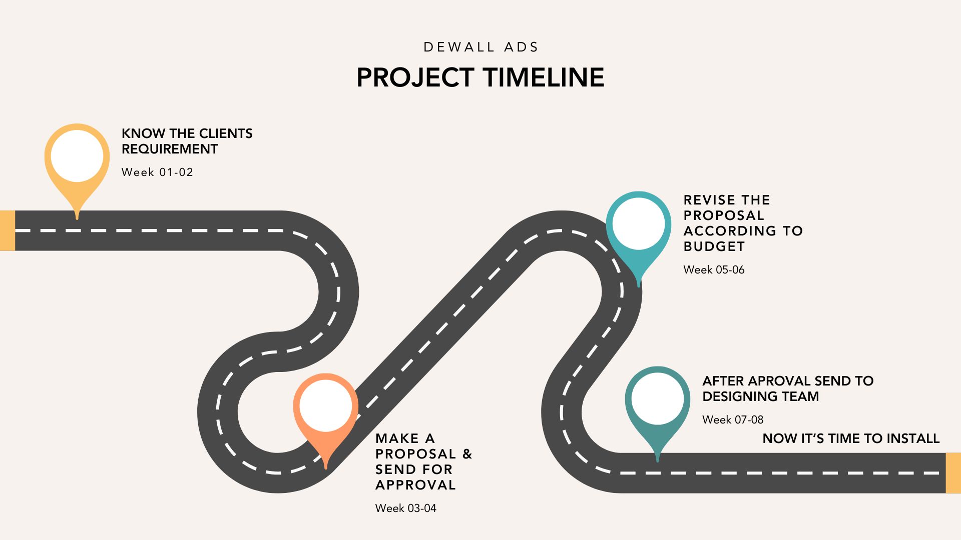 Project Timeline
